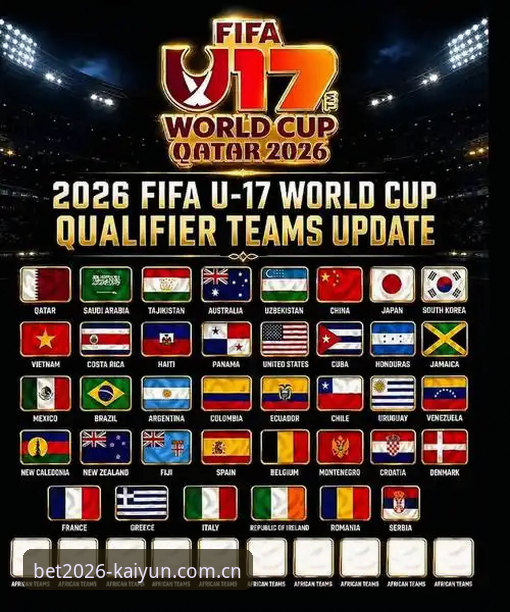 U17世界杯抽签结果出炉 中国男女足分组形势最新动态